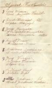 Lista lokatorów